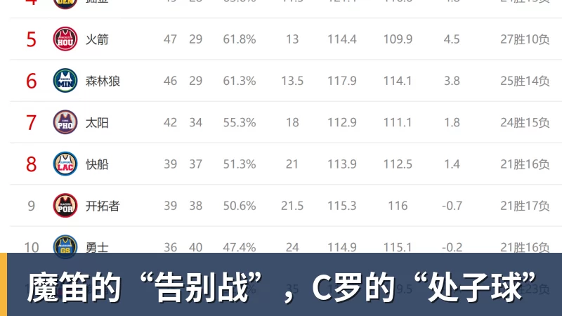 金年会体育魔笛的“告别战”，C罗的“处子球”