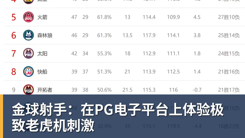 金球射手：在PG电子平台上体验极致老虎机刺激