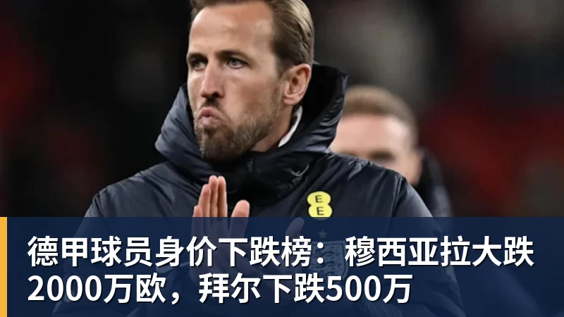 德甲球员身价下跌榜:穆西亚拉大跌2000万欧,拜尔下跌500万