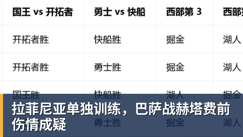 拉菲尼亚单独训练，巴萨战赫塔费前伤情成疑